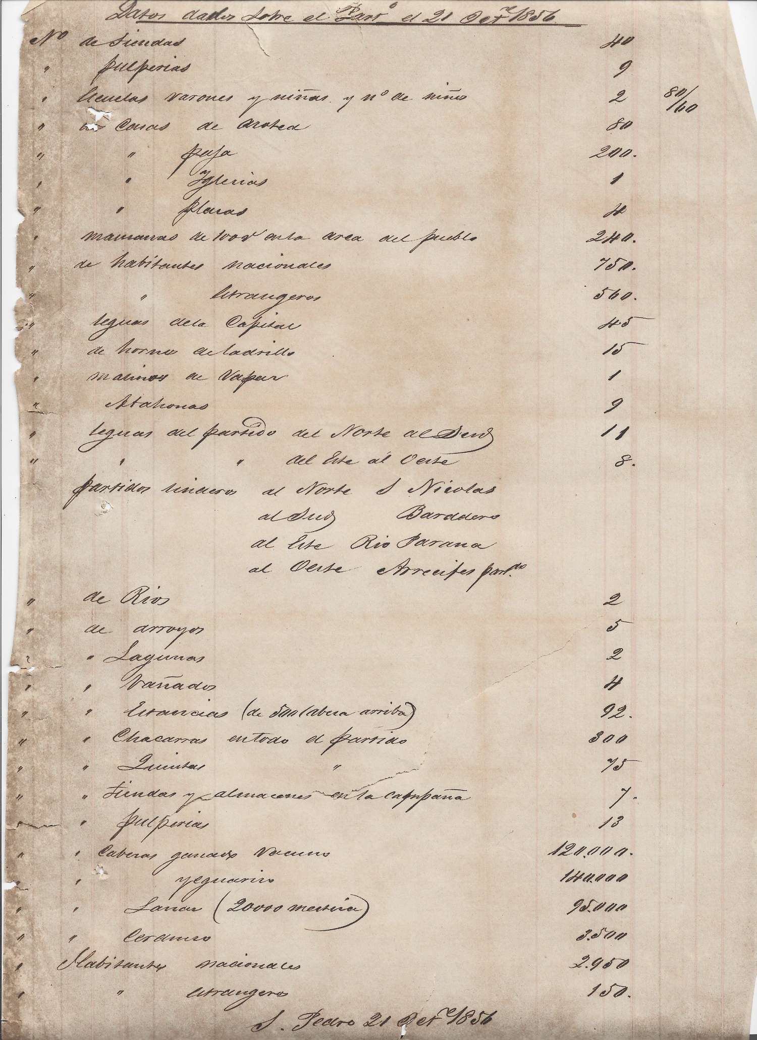 Documento censo 1856 San Pedro