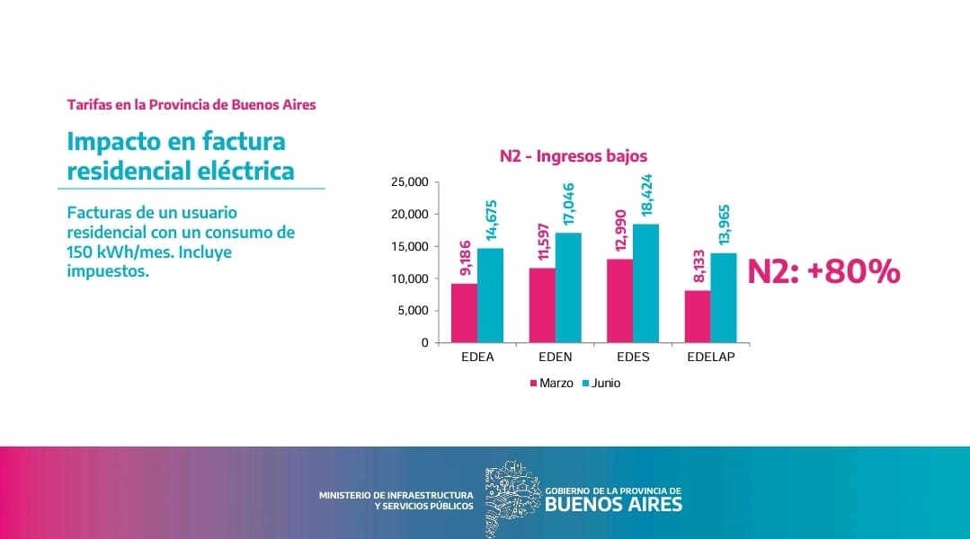 aumento de tarifas eléctricas N2