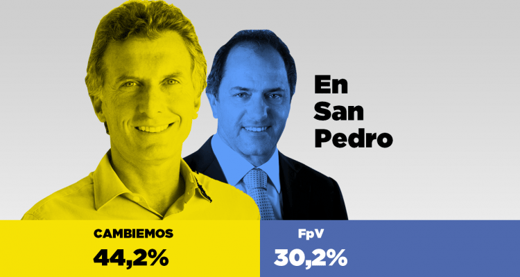Elecciones 2015: El frente de Macri le ganó a Scioli por 14 puntos y Vidal al FpV por 18 en San Pedro