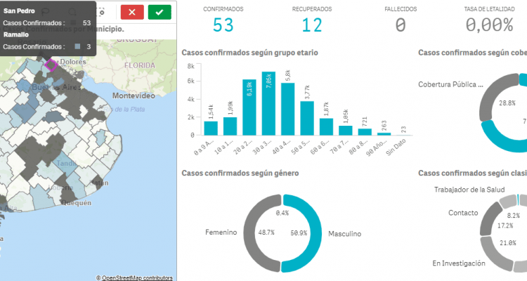 Coronavirus: San Pedro aparece con 53 casos en el mapa provincial y el Gobierno local espera un informe del Ministerio de Salud