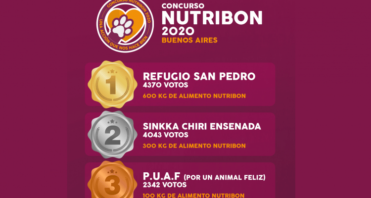 Refugio San Pedro ganó 600 kilos de alimento balanceado en un concurso para protectoras de animales